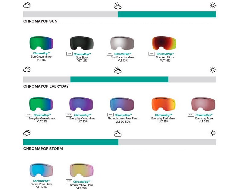Le diverse tonalità degli schermi a maschera di Smith Optics