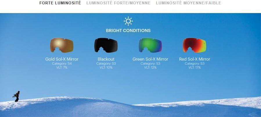 Schermo a maschera Smith Optics ad alta luminosità Lenti a maschera Smith Optics ad alta luminosità
