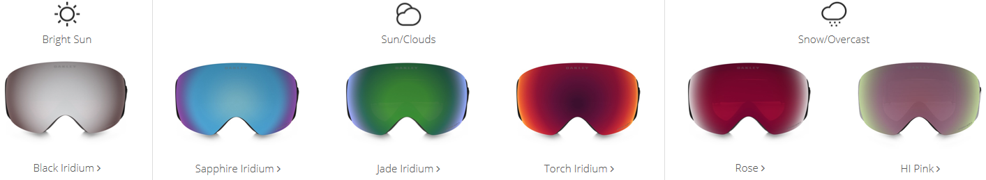 Guida alla categoria di protezione dello lente Oakley Prizm