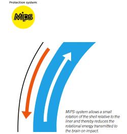 Costruzione POC POC Mips