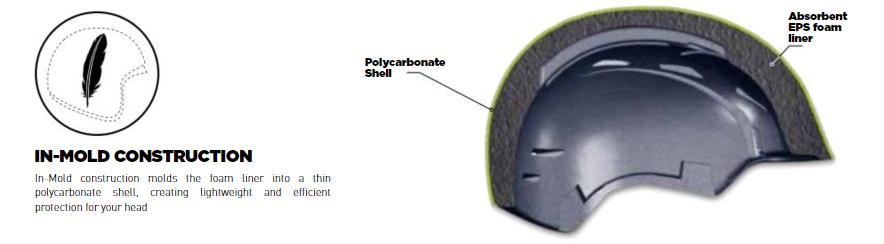 Costruzione del casco Bolle In-Mold