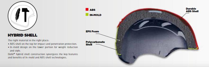 Costruzione del casco ibrido Bolle